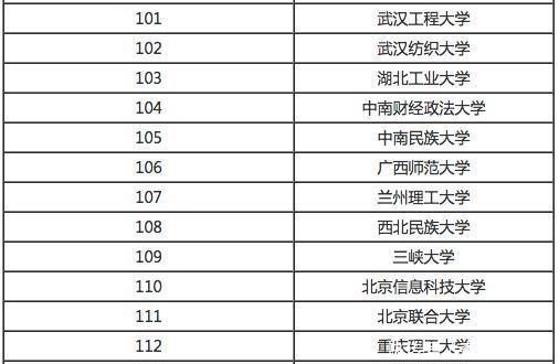 黑马|全国高校计算机专业排名, 前几名很稳定, 也有黑马杀出!