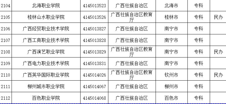 特别行政区|认准它们！全国高等学校名单最新公布，广西有这些学校