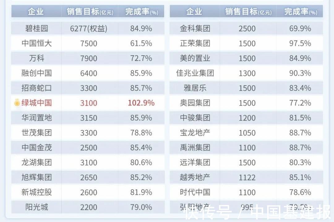 楼盘|年底乱买房，十年都白忙！2021年佛山楼市抄底必看