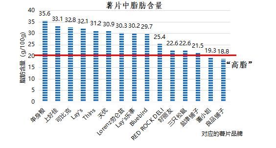 焙烤|咔哧！看看“肥宅快乐”薯片有多“吓人”