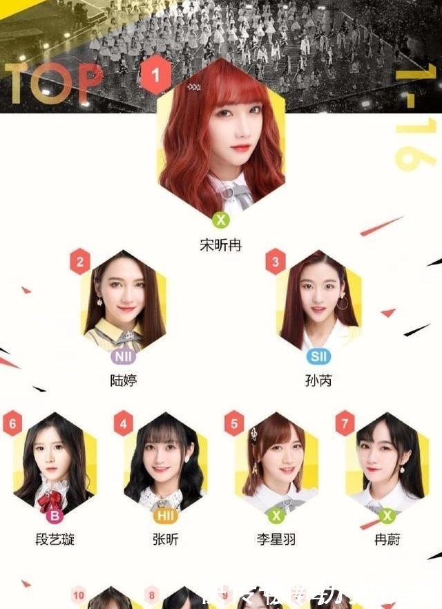 SNH48總選第一周就大變天,人氣果然要靠“出走”才能得到