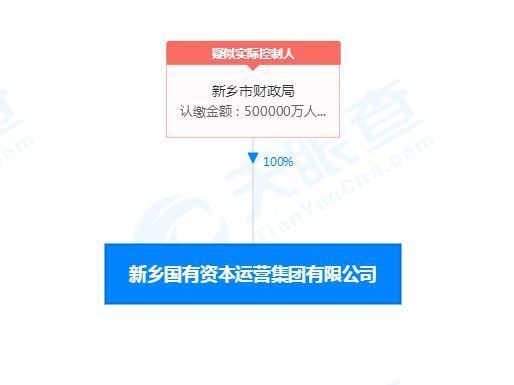 成交|总价3.08亿！新乡新东区118.5亩商住用地成交，楼面价1560元/㎡