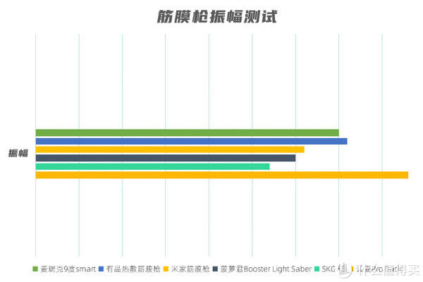 boost|“推拿按摩”哪家强？6款热门筋膜枪横评，你选谁？