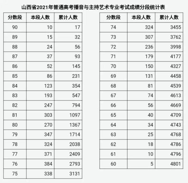 快去查分！这些科目的成绩出来了（涉及高考）