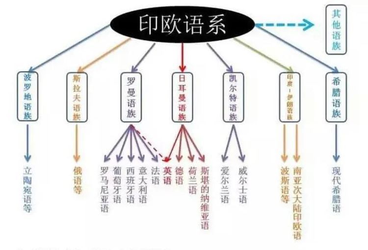 历史|欧洲的分散与中国的统一，挖掘历史背后隐藏的原因！