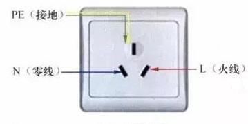 三孔|插座两孔和三孔有啥不一样？看完全明白