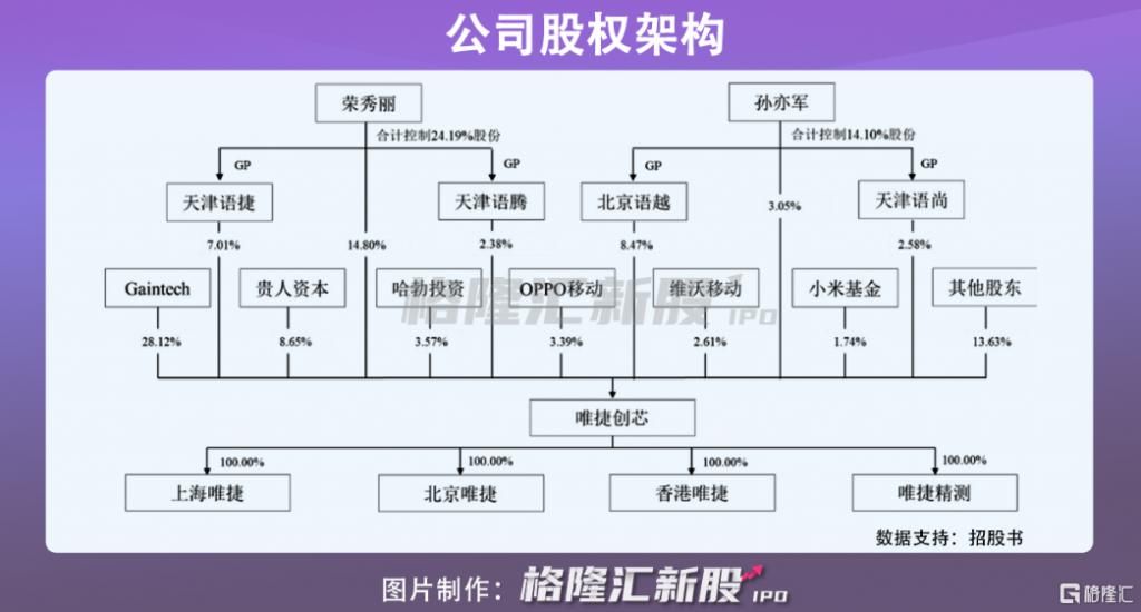 营收|唯捷创芯冲刺IPO：前五大客户营收占比超九成或有隐忧
