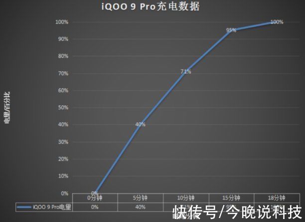 全新一代|新年推荐朋友入手iQOO 9 Pro，它的上手体验如何？