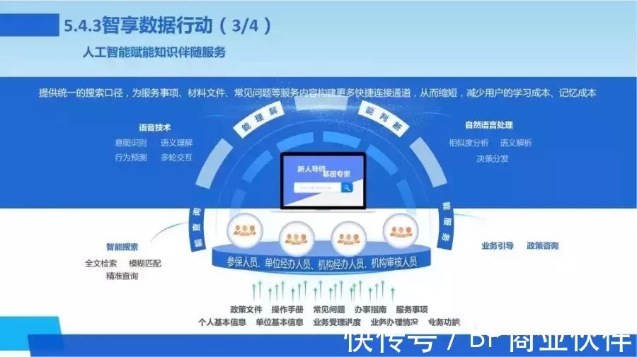 新一代数字化转型信息化总体规划|数字化转型 | 规划