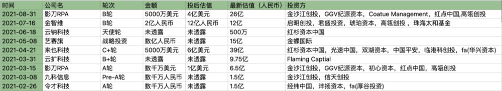 初创公司|没早用这个技术，扎克伯格后悔了