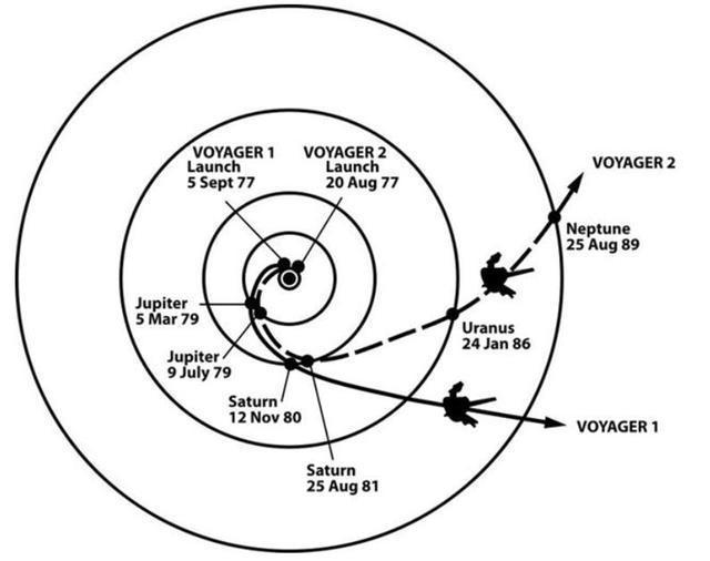 暗淡蓝点 这张在64亿公里之外拍摄的照片,刷新了人类对地球的认知