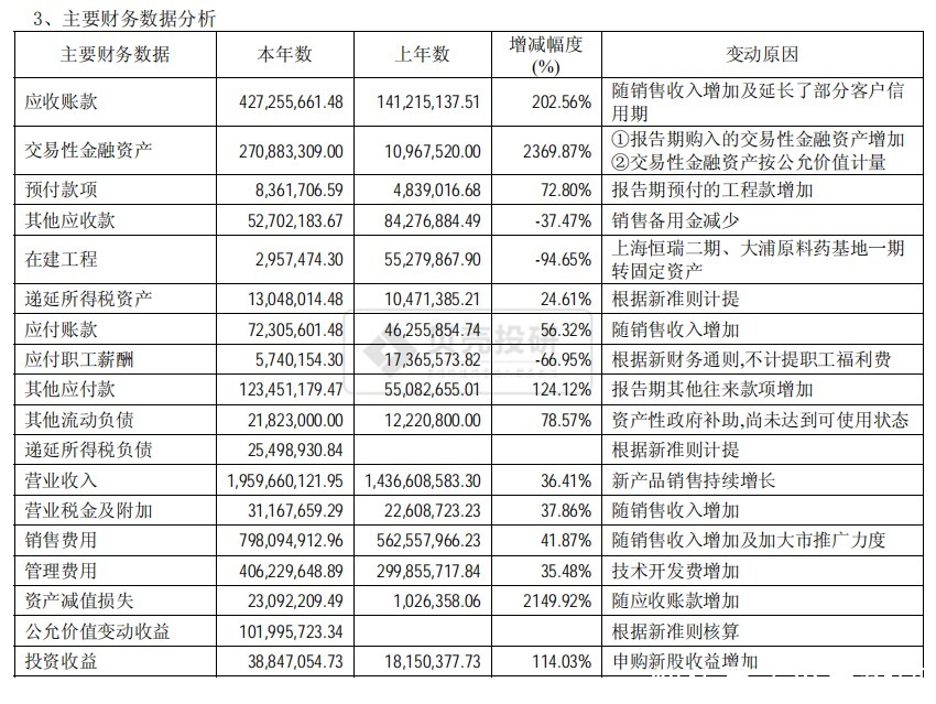 药企|为什么劝你不要轻易研究医药股?