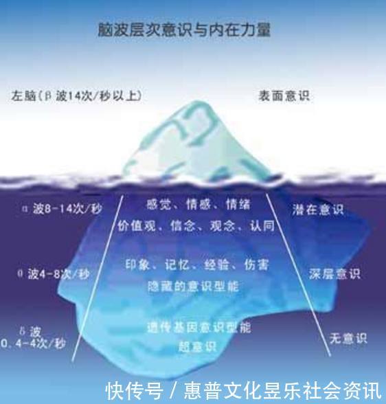 潜意识的力量是意识的3万倍 我们只用不到2 剩下的都在睡觉 快资讯