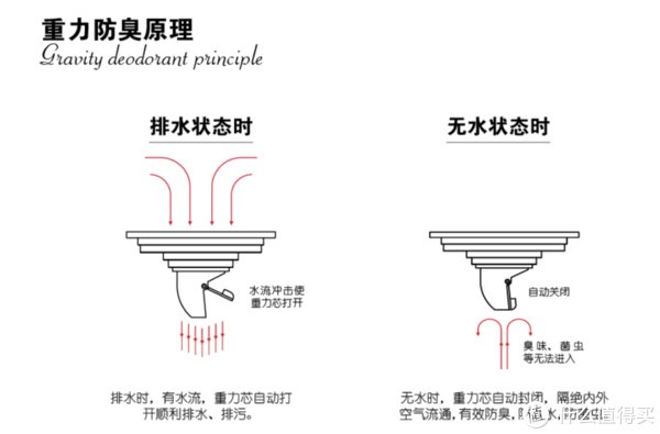 洗手池|这东西都不会买，别装了