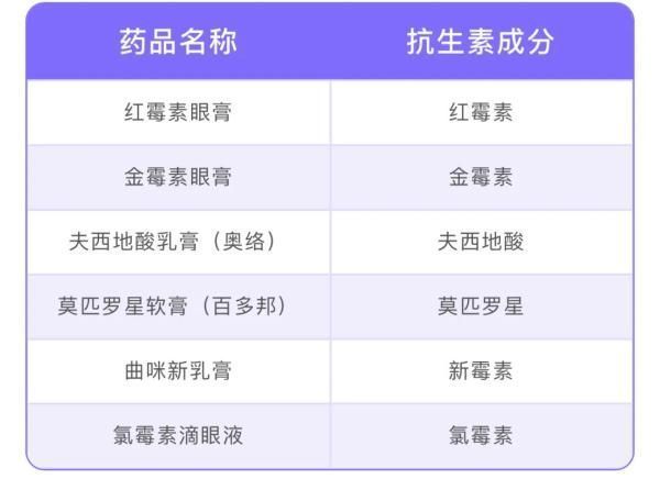 念珠菌感染|这种药膏不是“万能药”,长期使用危害很大!你家可能就有