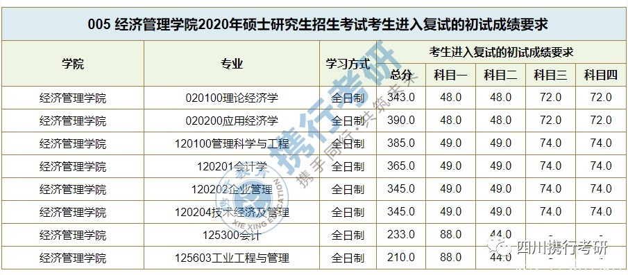 交通|西南交通大学热门院校详细解读