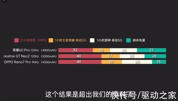 看完这十大升级 找到了荣耀60系列卖爆的原因：新年换机就它了