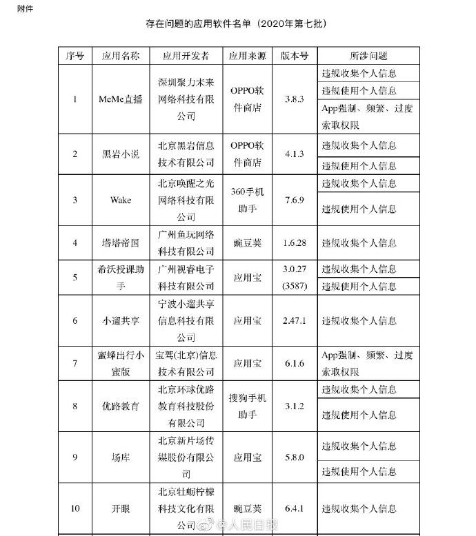 工信|63款APP被工信部通报：多涉违规收集、使用个人信息