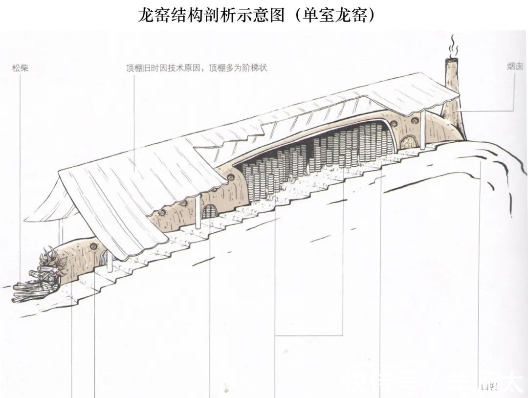 柴烧建盏@龙窑柴烧建盏的难度有多大,直播开窑能看到什么?