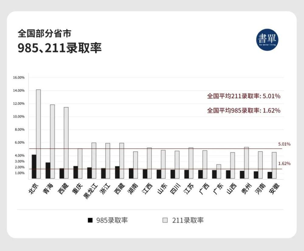 学生|二本学生的共同伤口：我们成不了精英，也落不回底层