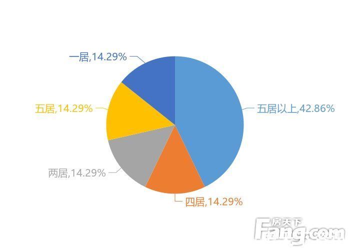 大数据|12月仙桃新房用户关注度大数据报告