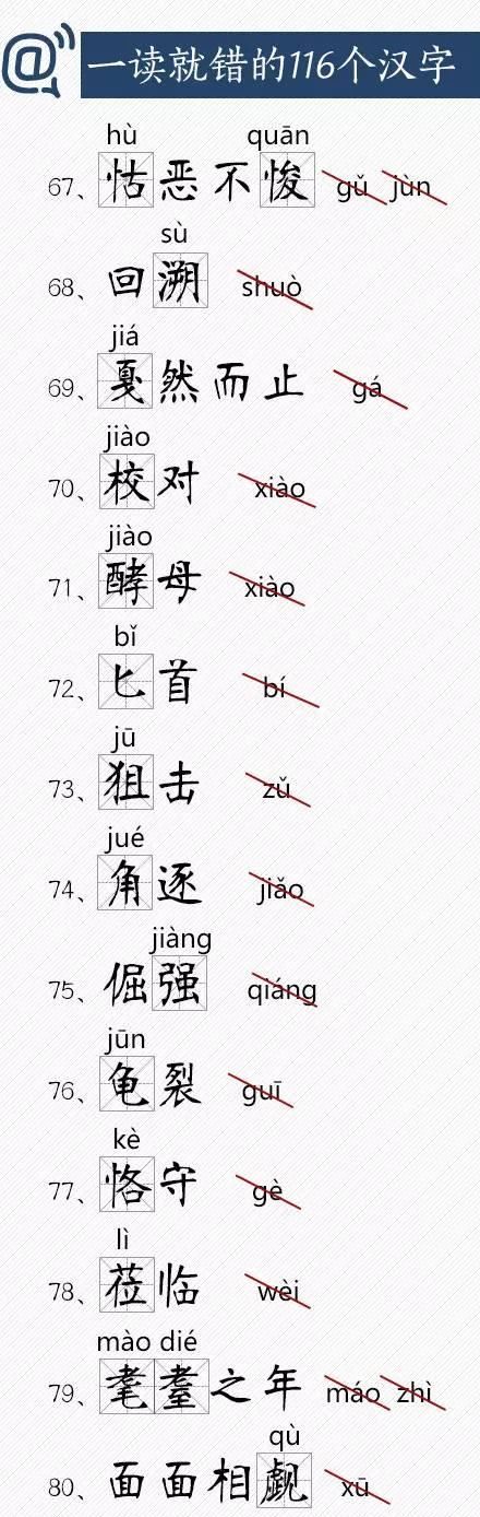  人民日报|《人民日报》整理：一读就错的116个汉字，你能读对几个？