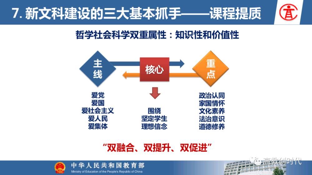 教育部|教育部高教司司长吴岩：新文科学科没做好，高等教育不能说好