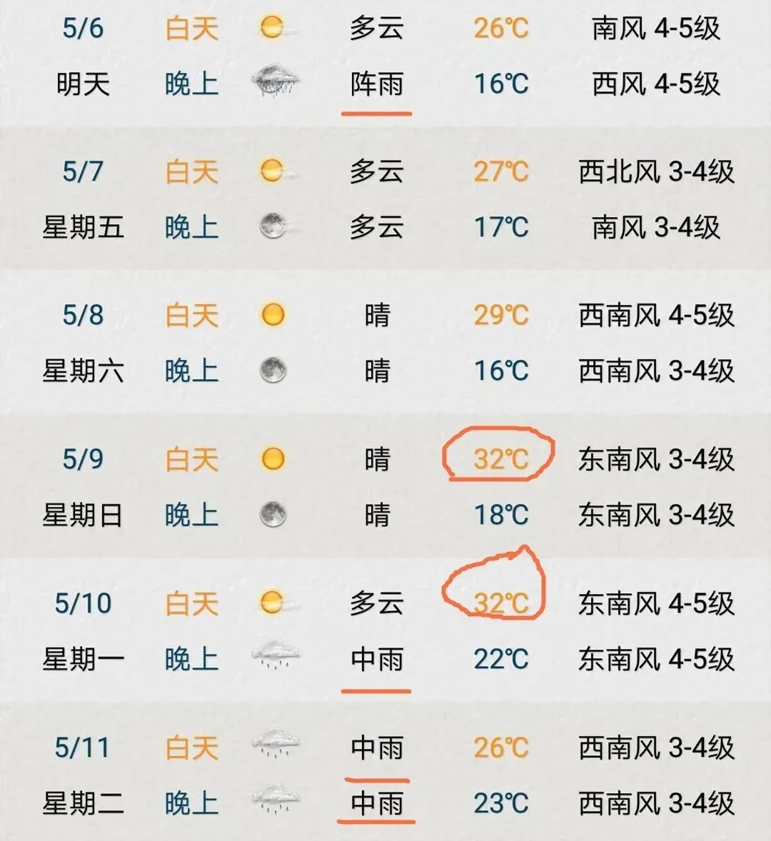 高温要来了 苏州即将突破32 C 全网搜