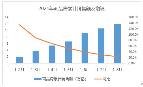 二次集中供地全国9城126宗地块现流拍停牌|土拍研报 | 供地
