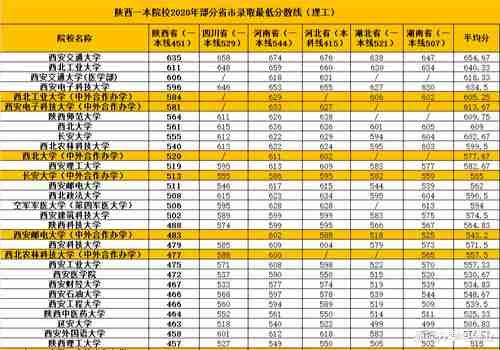 落选|曾为“五院四系”之一，西北政法大学为何再度落选法学博士单位？