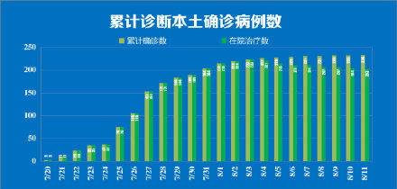 护士|南京公布确诊护士病例情况