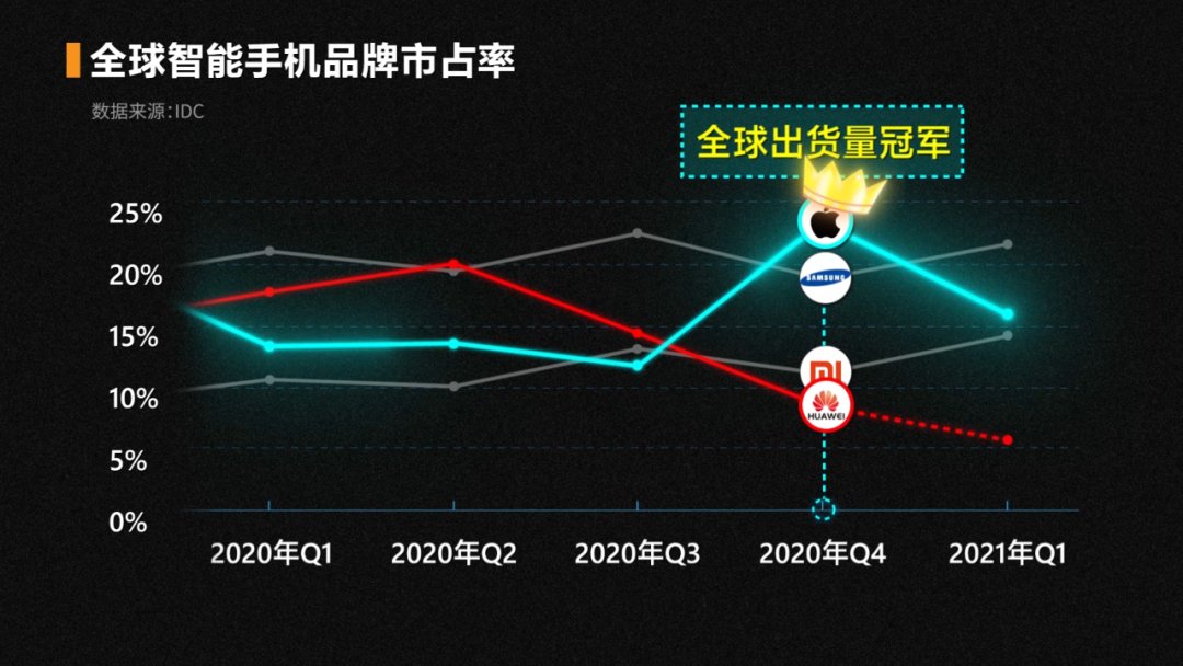 美国政府|P50用4G芯片，华为和高通各自在打什么算盘？