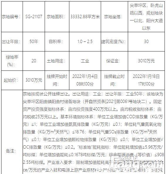 用途|12月太原21宗地成交43亿！1月6宗地待摘牌总起价4.6亿