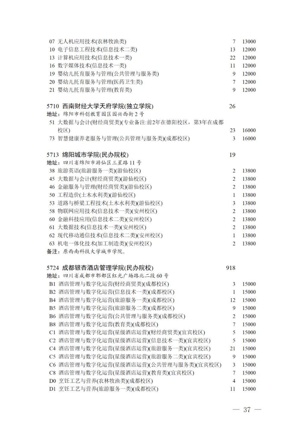 专科录取|17日11:00截止！对口招生专科录取未完成计划院校第二次征集志愿来啦