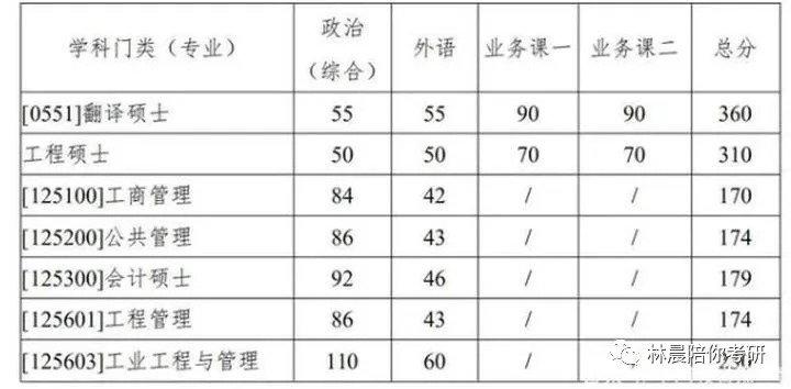 翻译专业考研院校