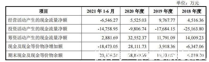 可穿戴设备|通美晶体“补血”加码砷化镓,半导体材料龙头的“生存之道”?