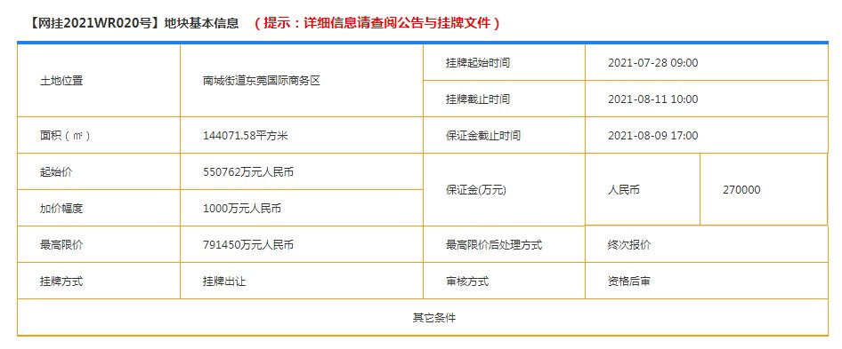 东莞|东莞CBD最新进展！14万㎡靓地挂牌，或将建499米高楼