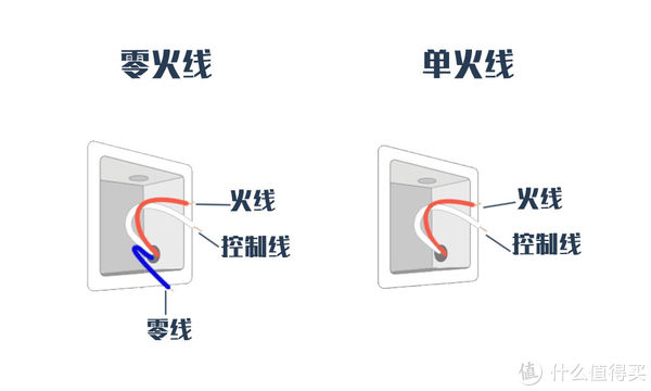 yeelight|没做智能调光，同样也可以玩出高级感