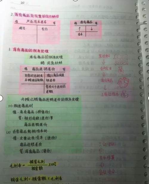 看了各科学霸的笔记后，才知自家孩子与学霸的差距究竟有多大！