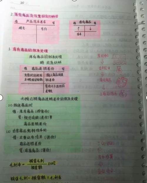 看了各科学霸的笔记后,才知自家孩子与学霸的差距究竟有多大!