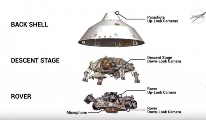 绝对值得一看:NASA“毅力号”将在10天后在火星表面着陆