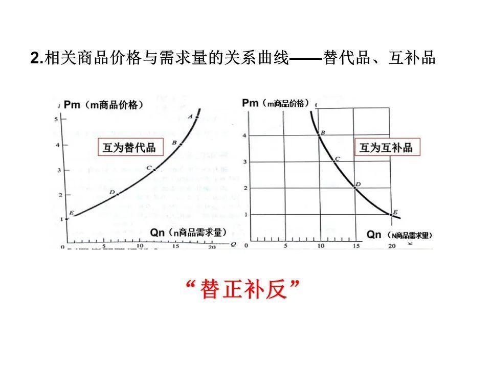 供求|供求与价格曲线图解题技巧