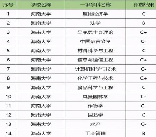 学科|这所211院校，录取分数不高，专业实力却很强，考到就是赚到