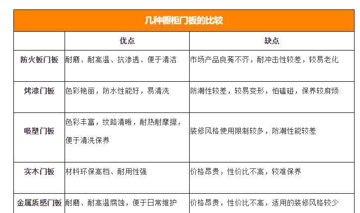 板材|定制橱柜让烹饪更省心，想要好橱柜选材是关键，轻松解决厨房装修