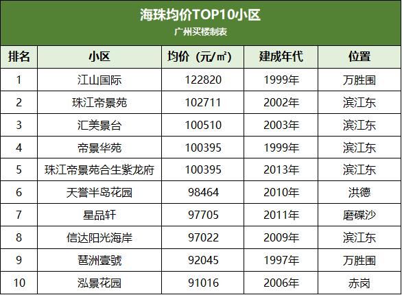 量价齐升|广州天河CBD高攀不起，市中心买房何去何从？