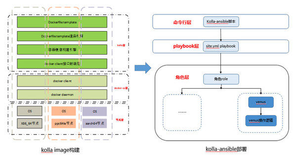 OpenSt技术贡献解读 浪潮云海OpenStack X版本技术贡献中国第一