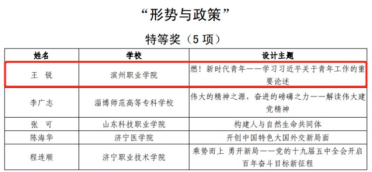 高职高专院校|滨州职业学院在首届全省学校思政课教学设计大赛中喜获佳绩