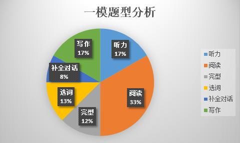 2021年郑州九年级一测英语和数学试卷背后有玄机，你发现了吗？