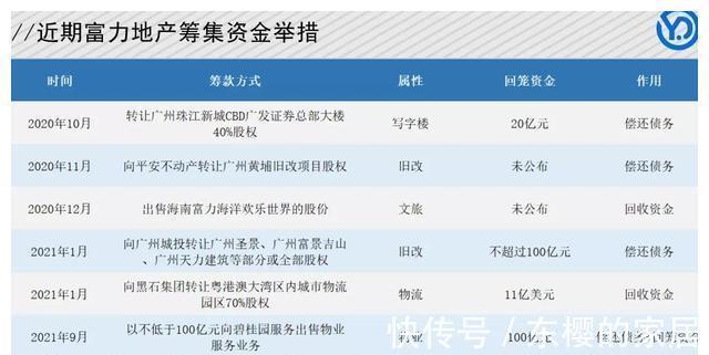 张李|富力还能卖点啥？张力与李思廉的狼狈与尊严