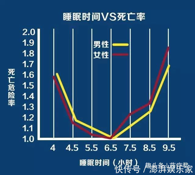 俗话说“人睡三觉，命比纸薄”，指的是哪三觉，有啥道理可言